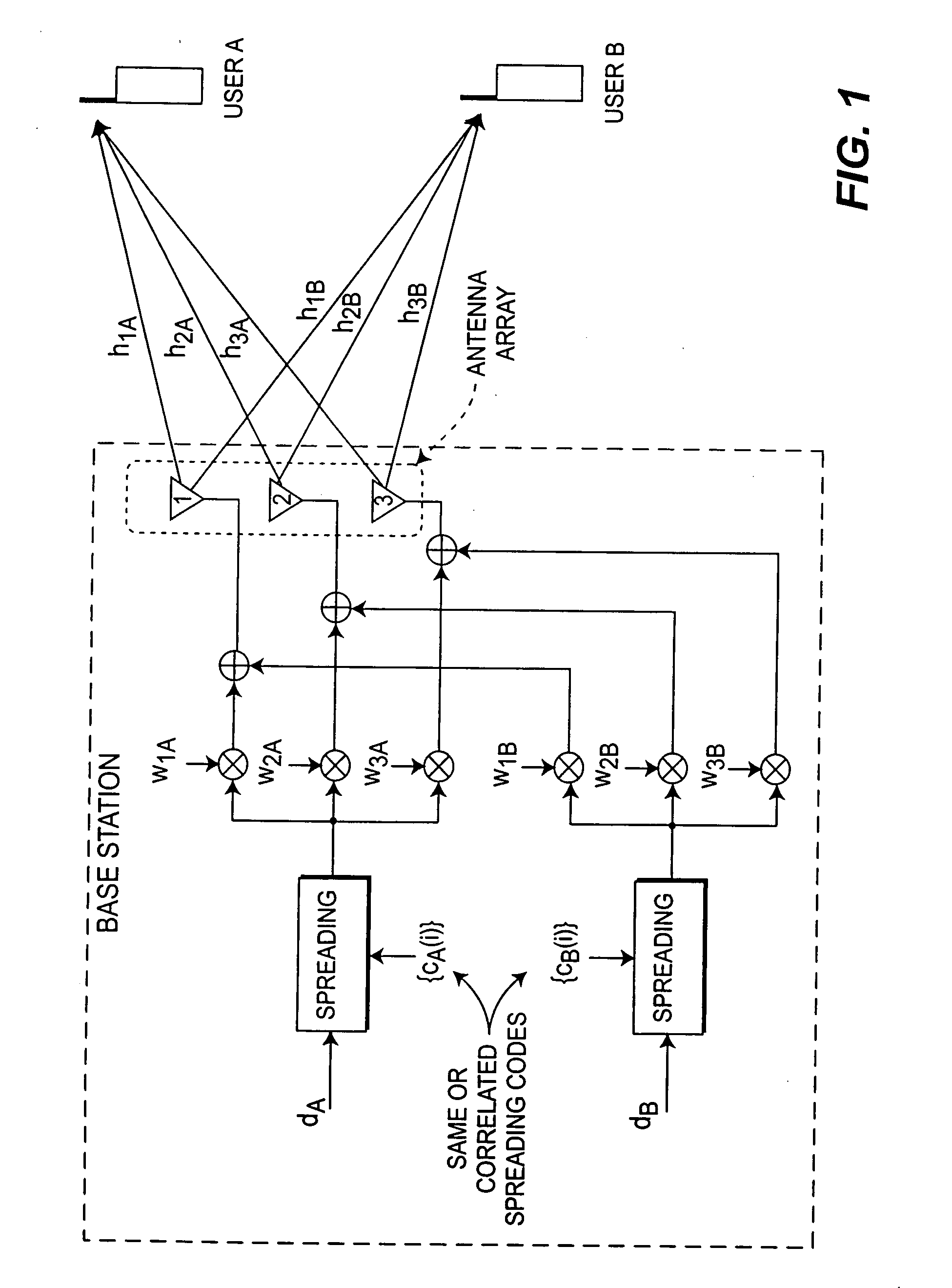 Method and system for code reuse and capacity enhancement using null steering