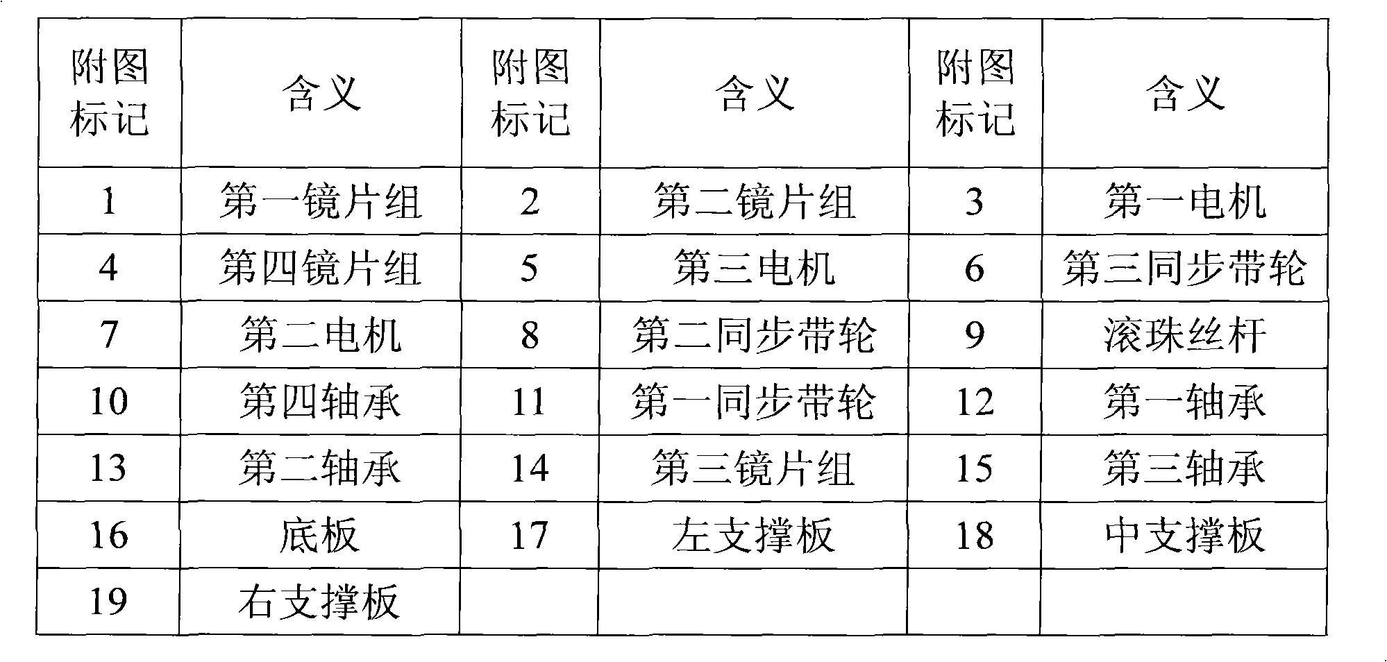 Laser helically rotating optical module applied to laser process equipment