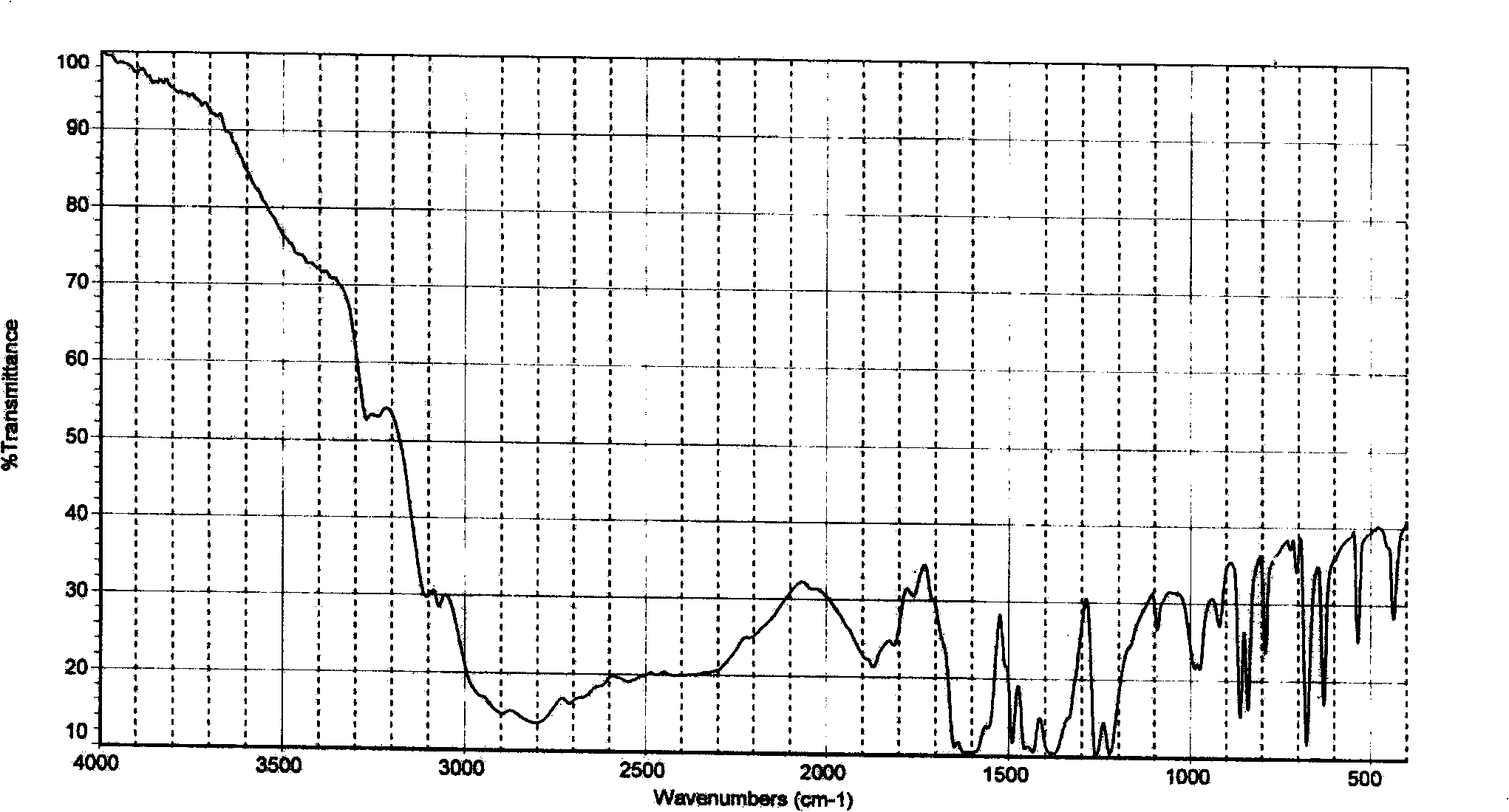 Gimeracil crystal form and preparation method thereof