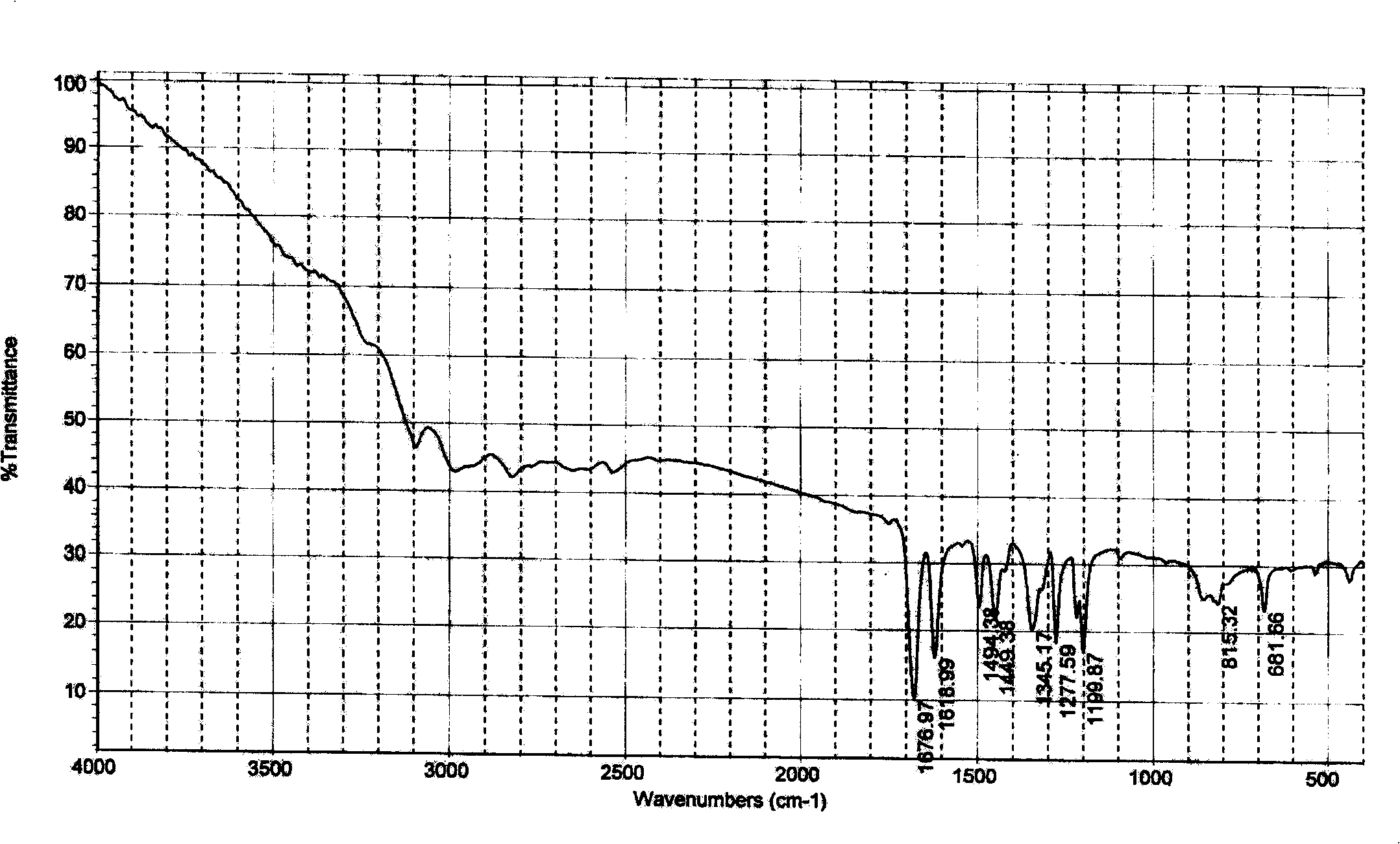 Gimeracil crystal form and preparation method thereof