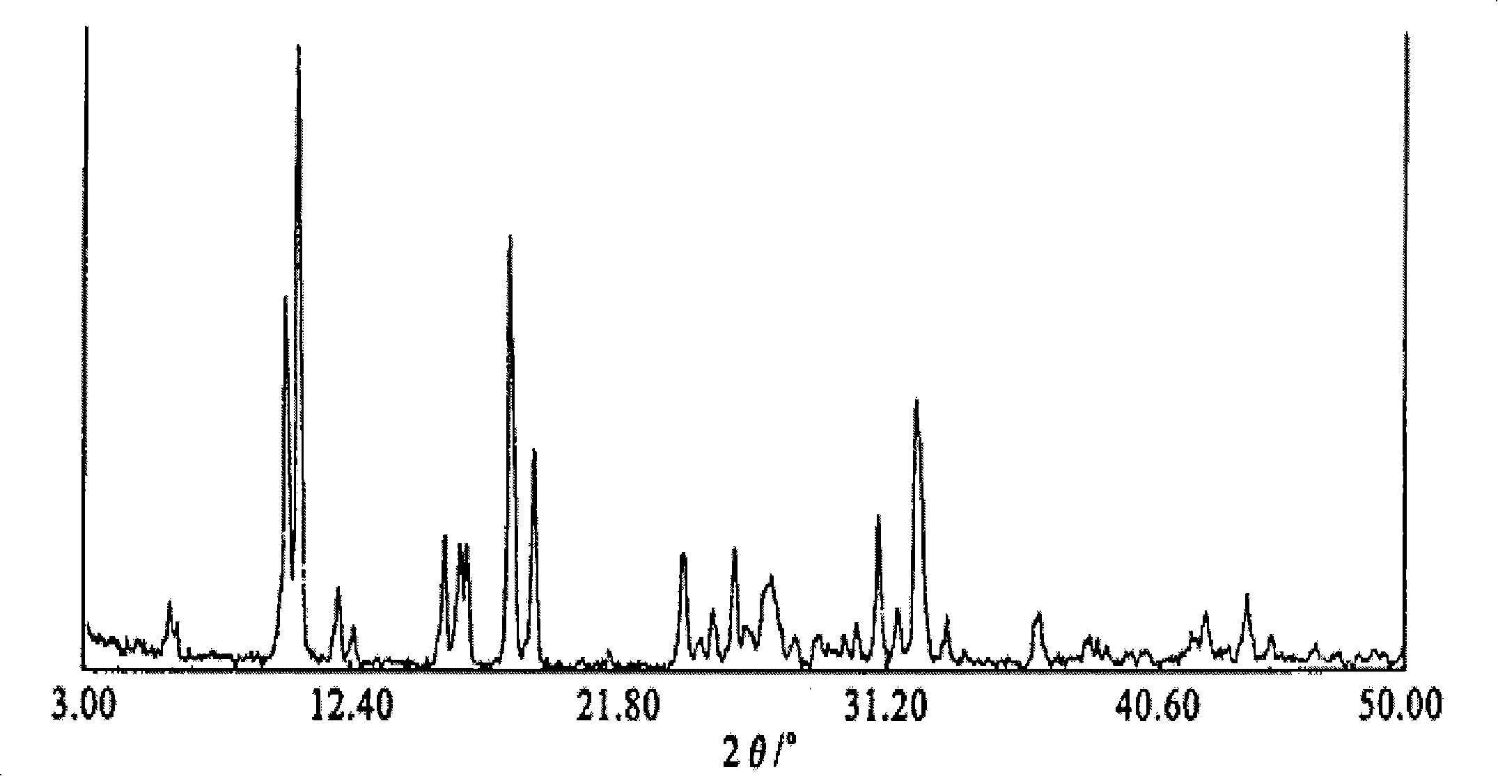 Gimeracil crystal form and preparation method thereof