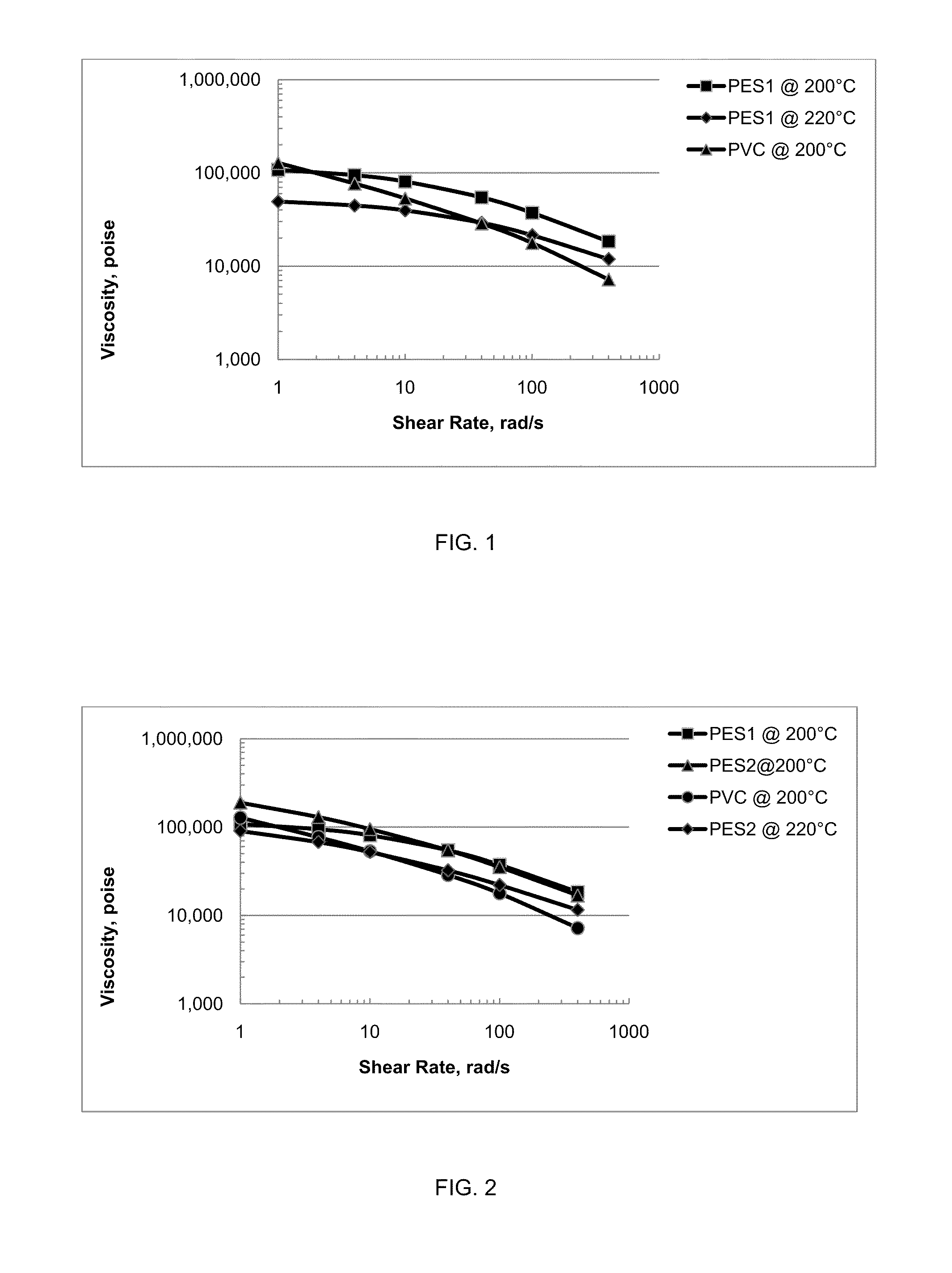 Melt strength enhanced copolyester with improved stability and profile in blown film