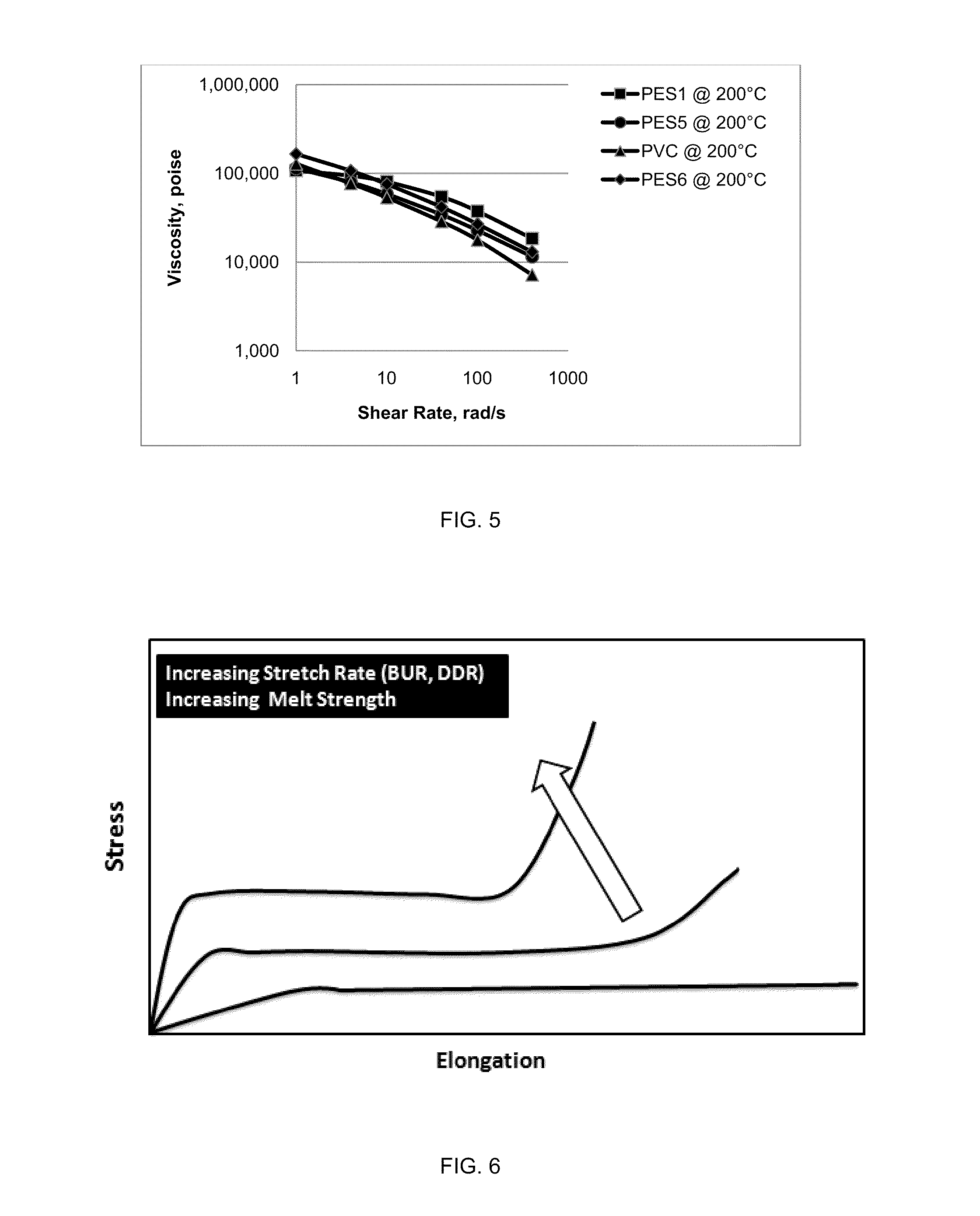 Melt strength enhanced copolyester with improved stability and profile in blown film