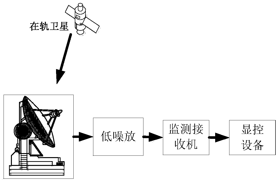 A method and device for detecting errors in spreading codes of multiplexed navigation signals