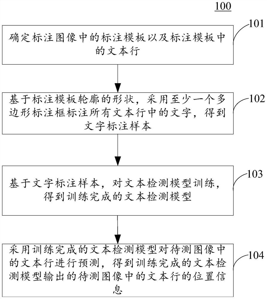 Method and device for detecting text in image, electronic equipment and computer medium