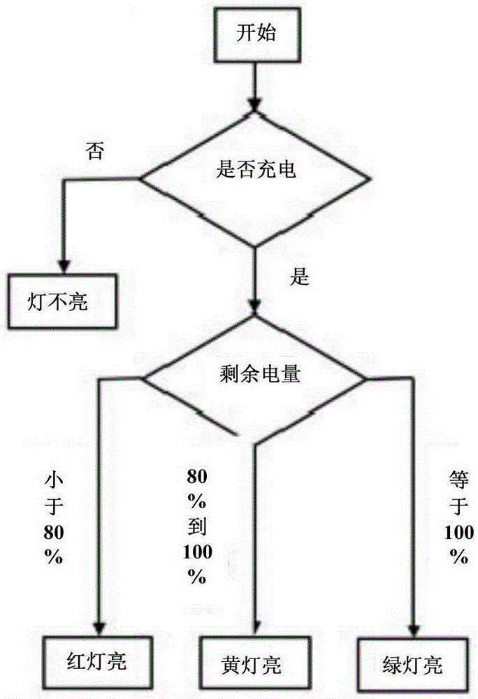 Vehicle antenna, charging prompt system and electric automobile having the same