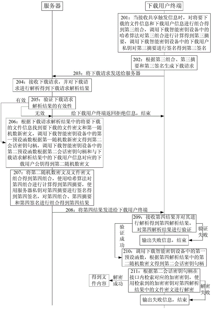 File sharing method and file sharing system