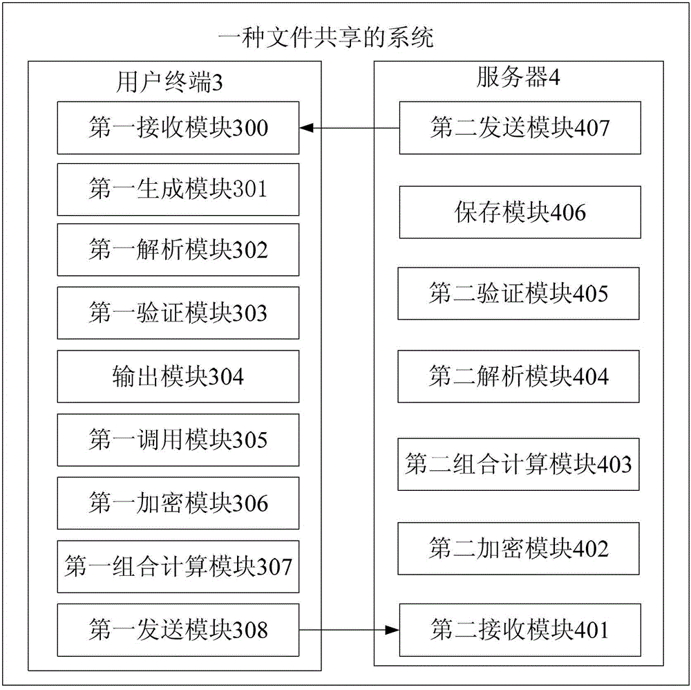 File sharing method and file sharing system