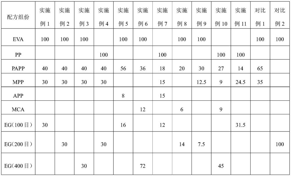 High-expansion fireproof low-smoke halogen-free flame retardant composition and thermoplastic resin composition