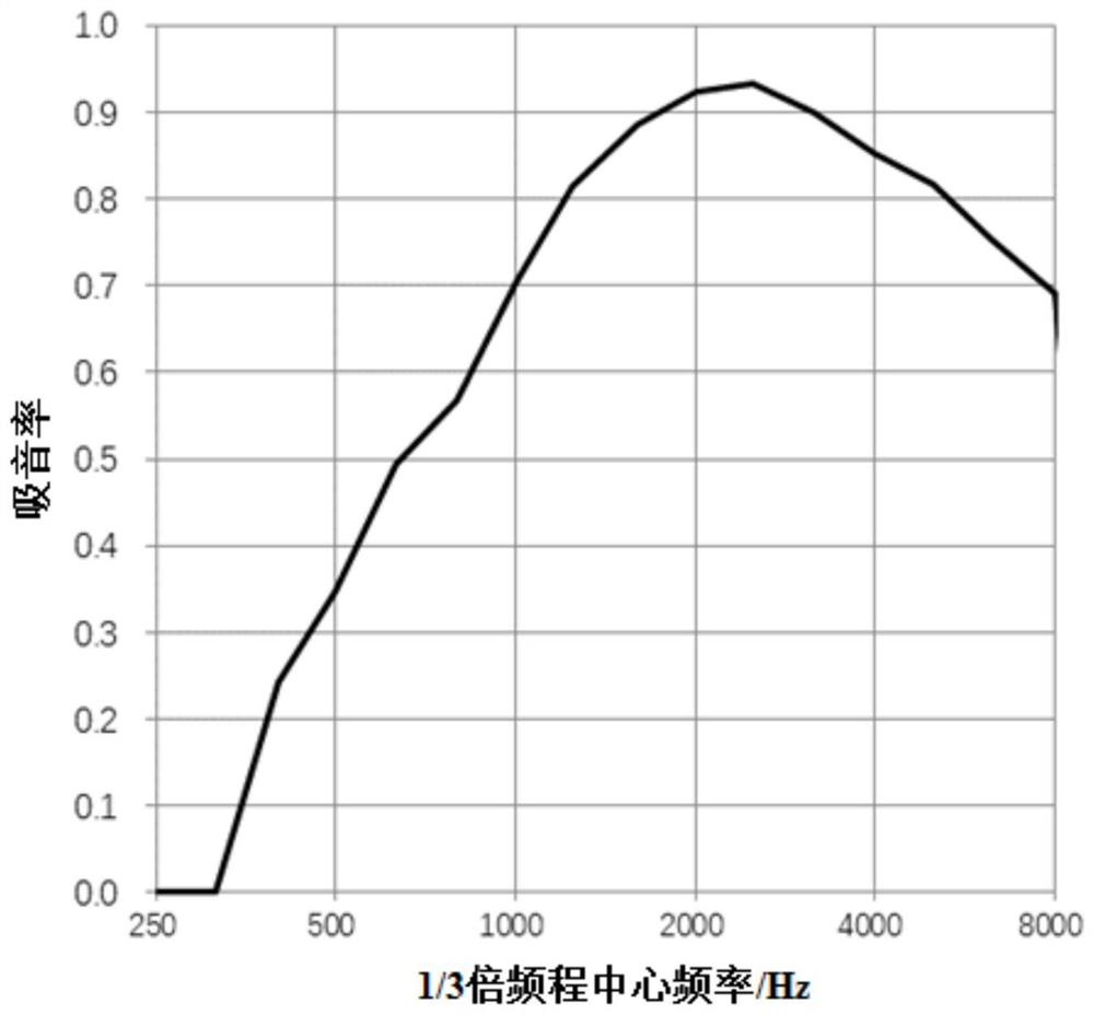 Sound absorption type fender and forming method thereof