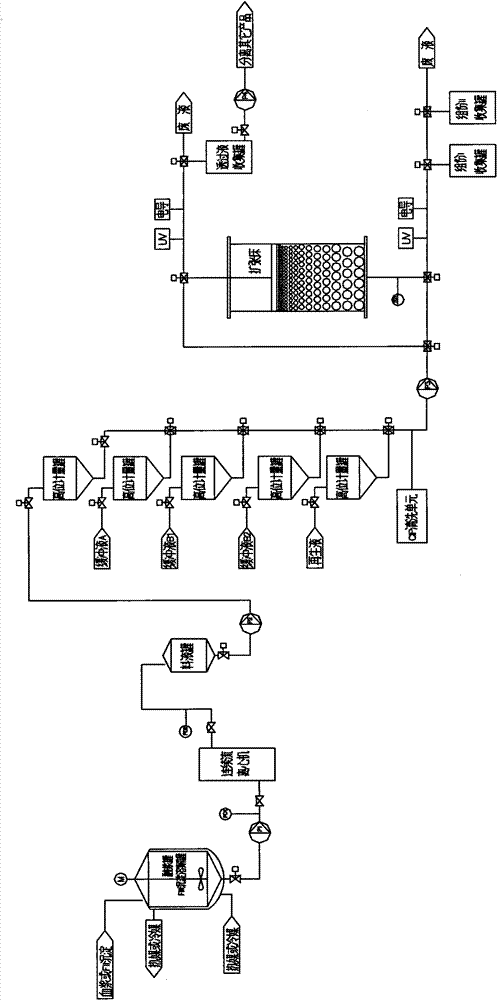 Method for absorbing and separating human prothrombin complex by utilizing expansion bed