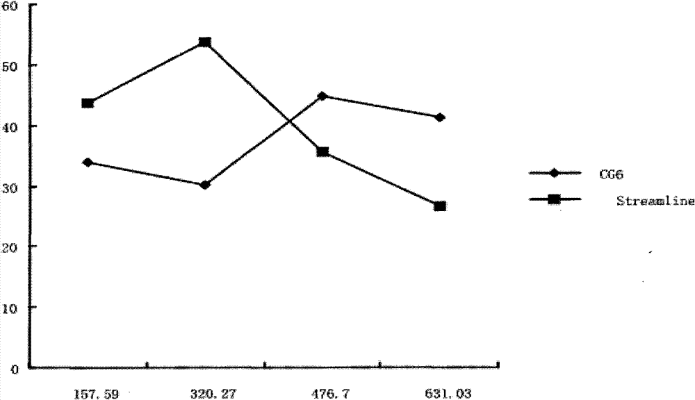 Method for absorbing and separating human prothrombin complex by utilizing expansion bed