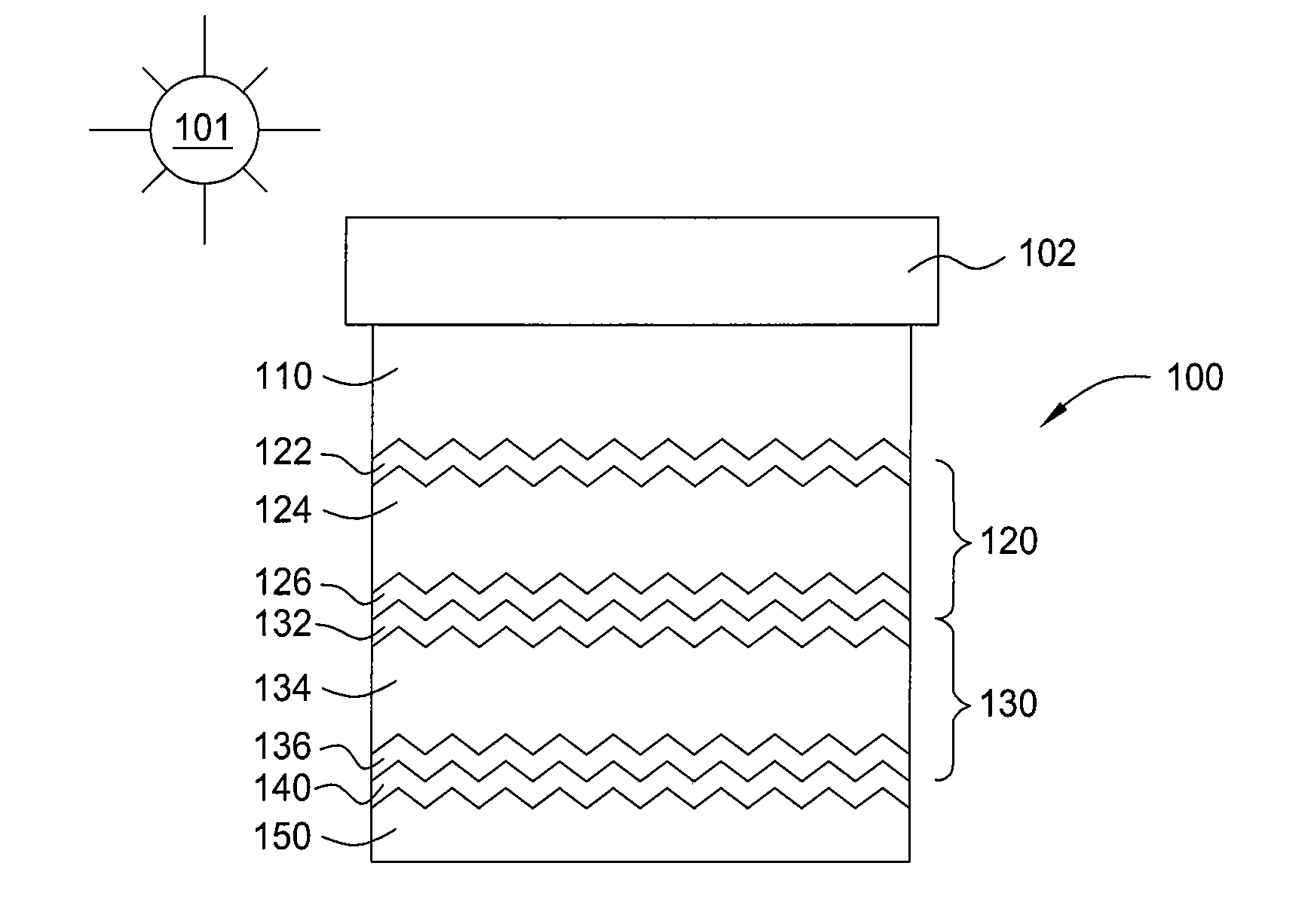 Multi-junction solar cells and methods and apparatuses for forming the same