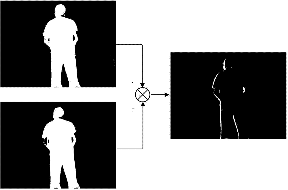 Anywhere defecation behavior monitoring method based on machine vision