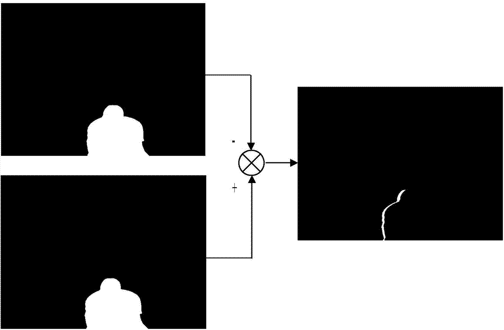 Anywhere defecation behavior monitoring method based on machine vision