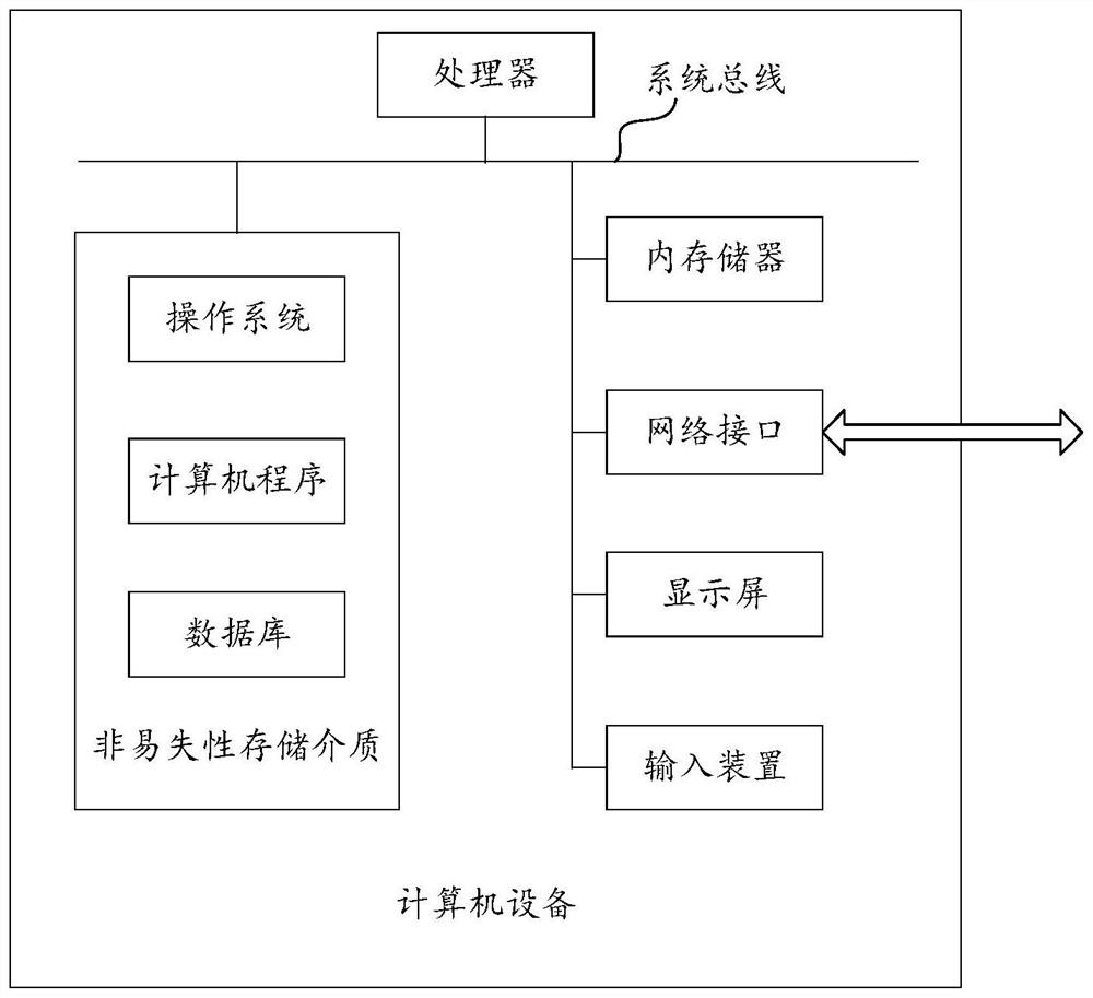 Training method and device of survey model of remote sensing image target, equipment and medium