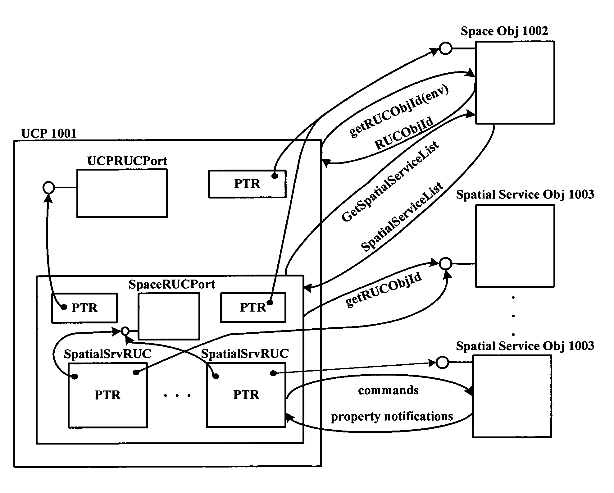 Method and system for generating a user interface for distributed ...