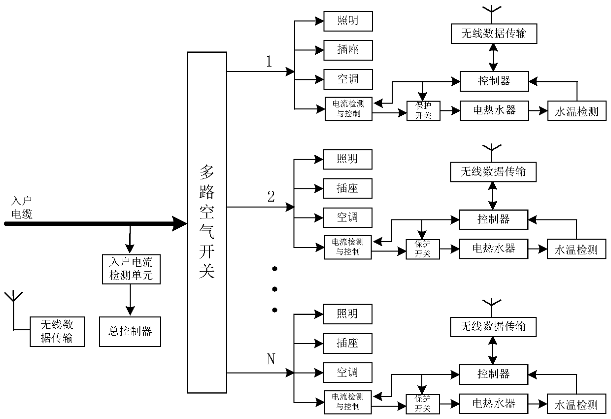 Control system and control method for safe electricity use in rental houses based on current control technology