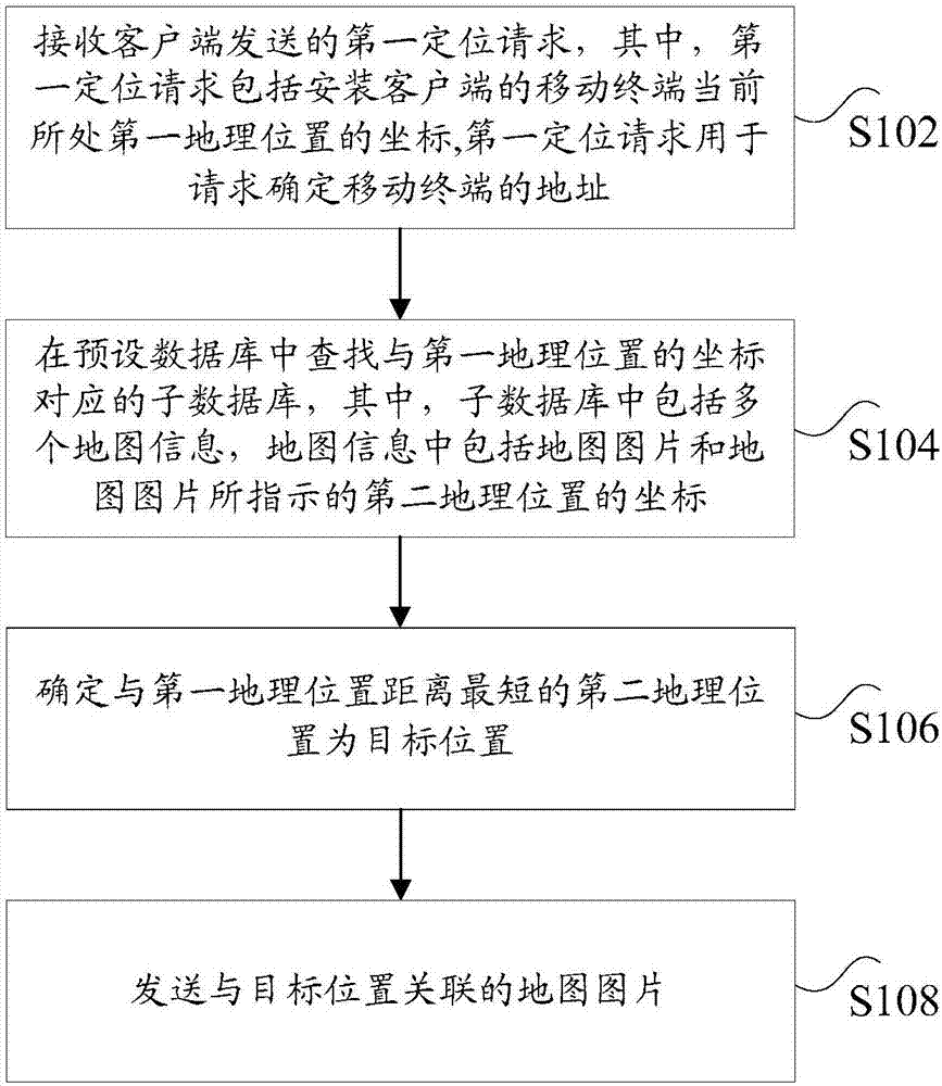 Navigation method and navigation device