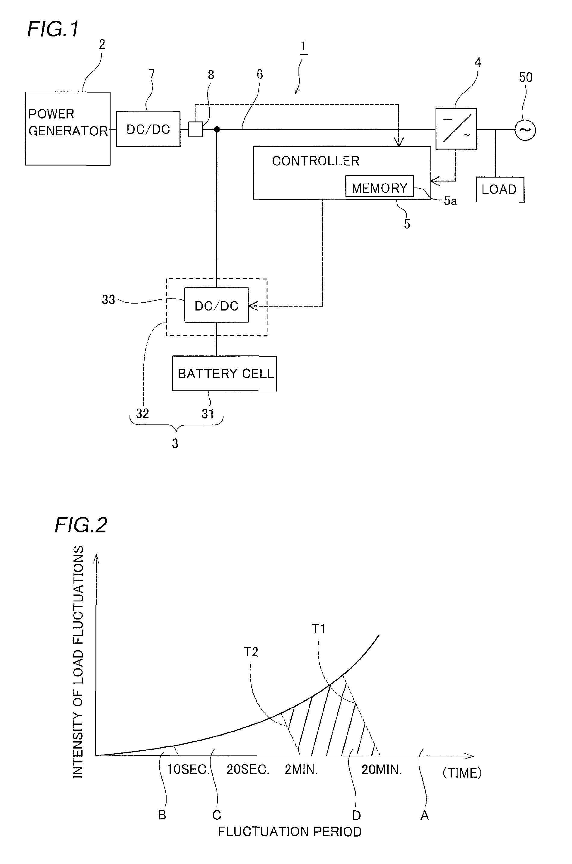 Method of controlling a battery, computer readable recording medium, electric power generation system and device controlling a battery
