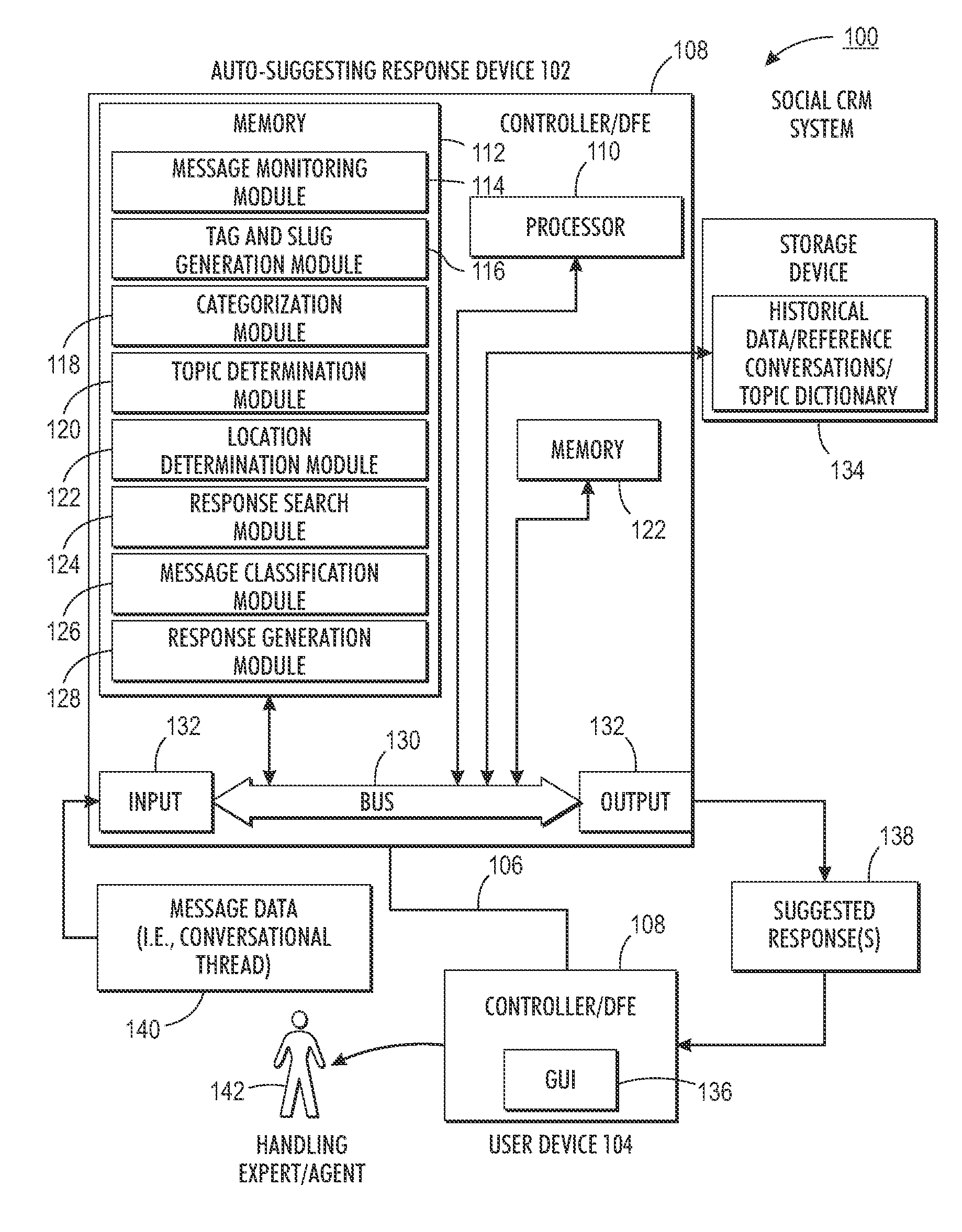 System and method for auto-suggesting responses based on social conversational contents in customer care services