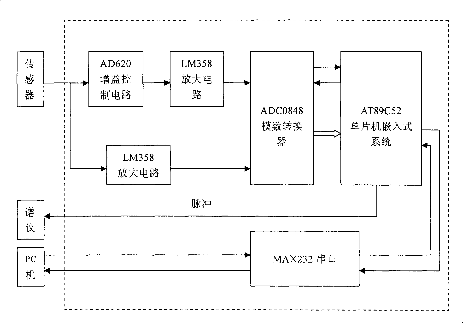 Respiration /ECG gated apparatus for magnetic resonance image-forming system