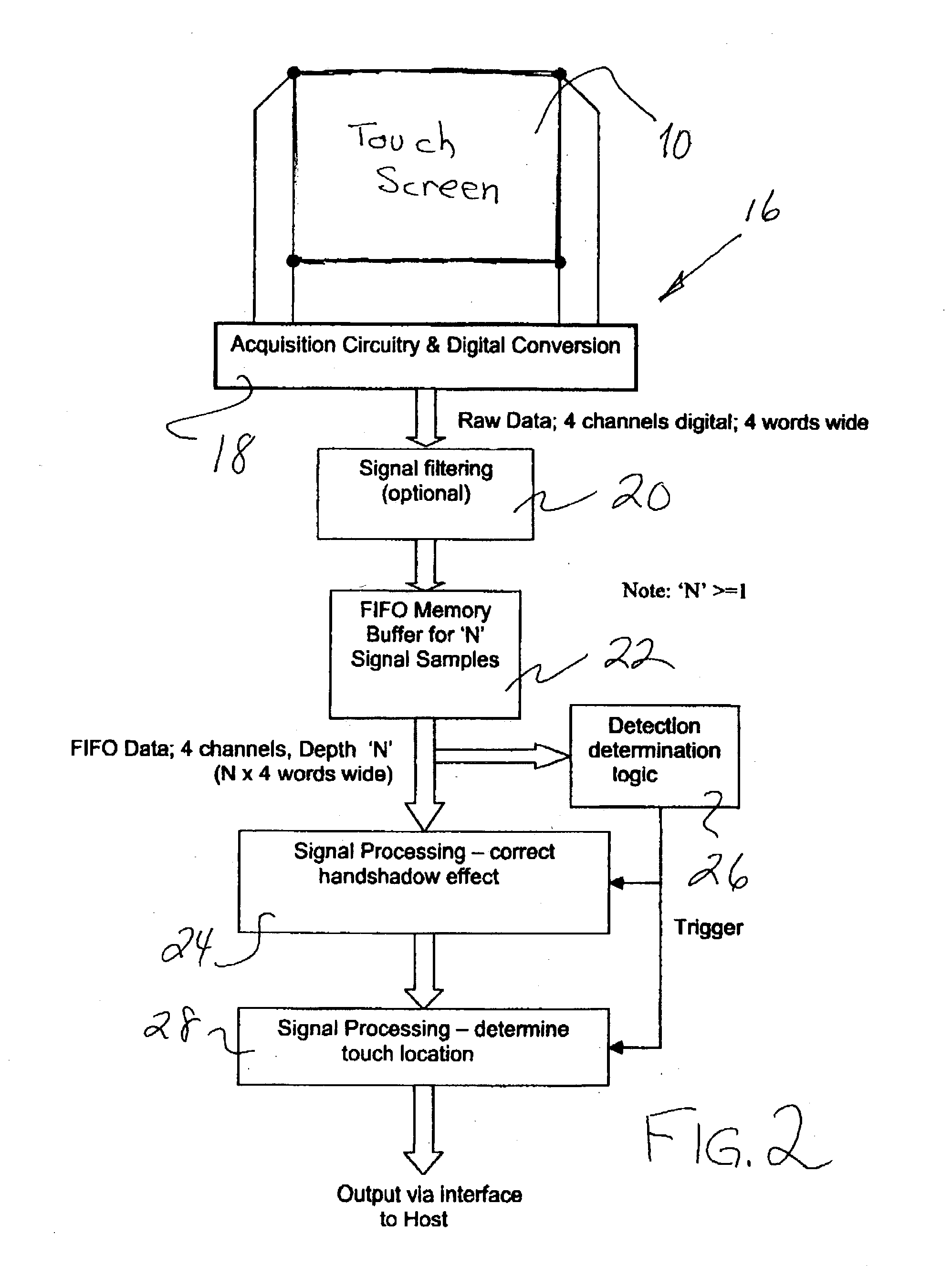 Touch screen detection apparatus