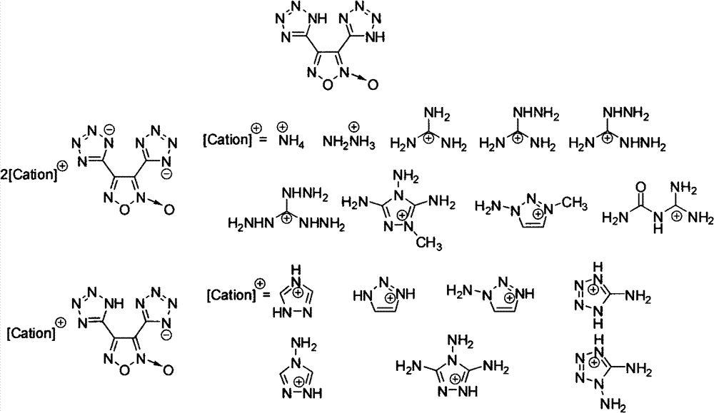 3,4-bis(1-hydro-5-tetrazolyl)furoxan ionic salt containing energy and preparation method thereof