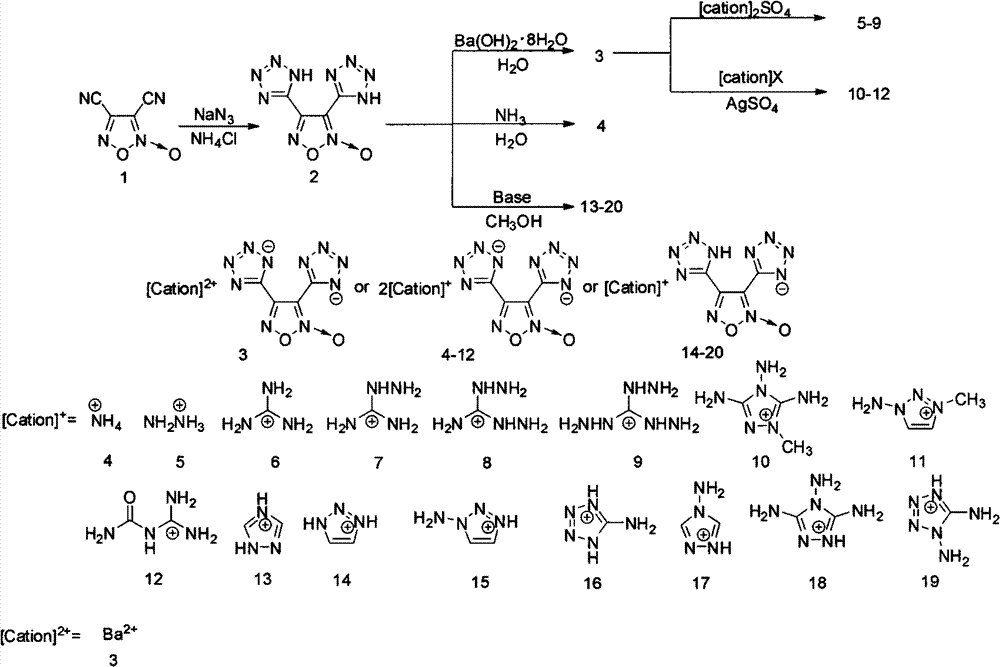 3,4-bis(1-hydro-5-tetrazolyl)furoxan ionic salt containing energy and preparation method thereof