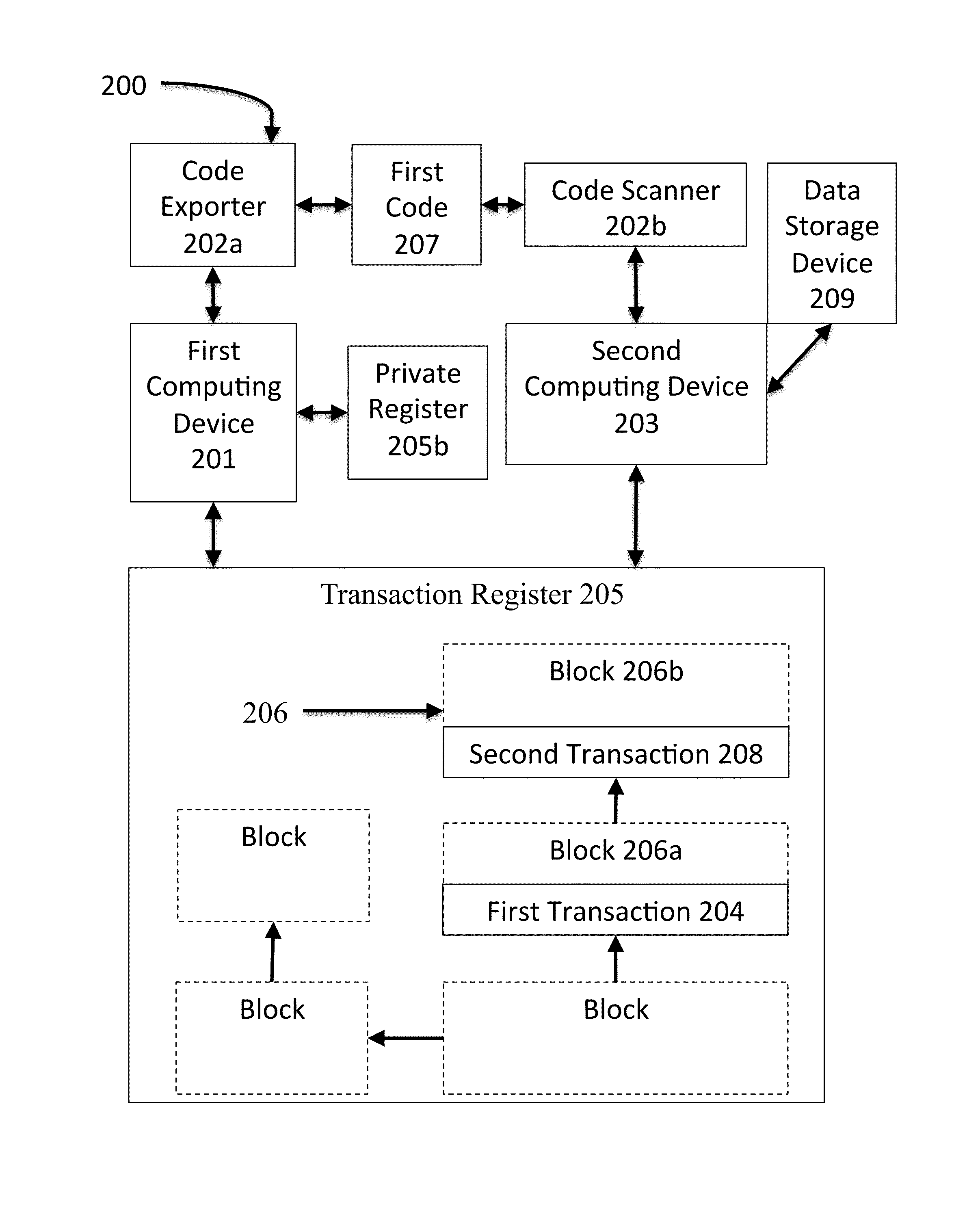 System and method for block-chain verification of goods