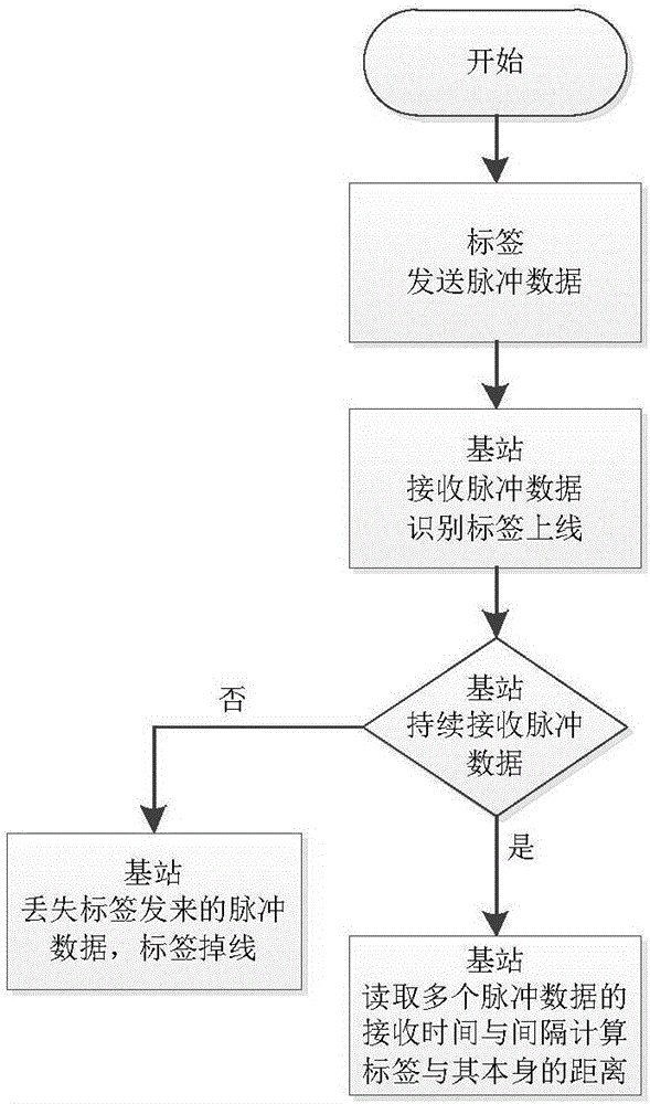 Safety monitoring positioning and image returning system and method of cable tunnel repairing staff