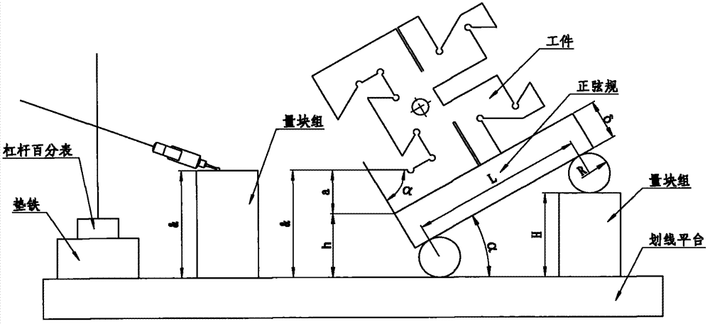 Angle size accurate measuring method of sine protractor