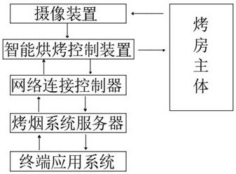 Internet-of-things biomass fuel intelligent flue-cured tobacco curing system