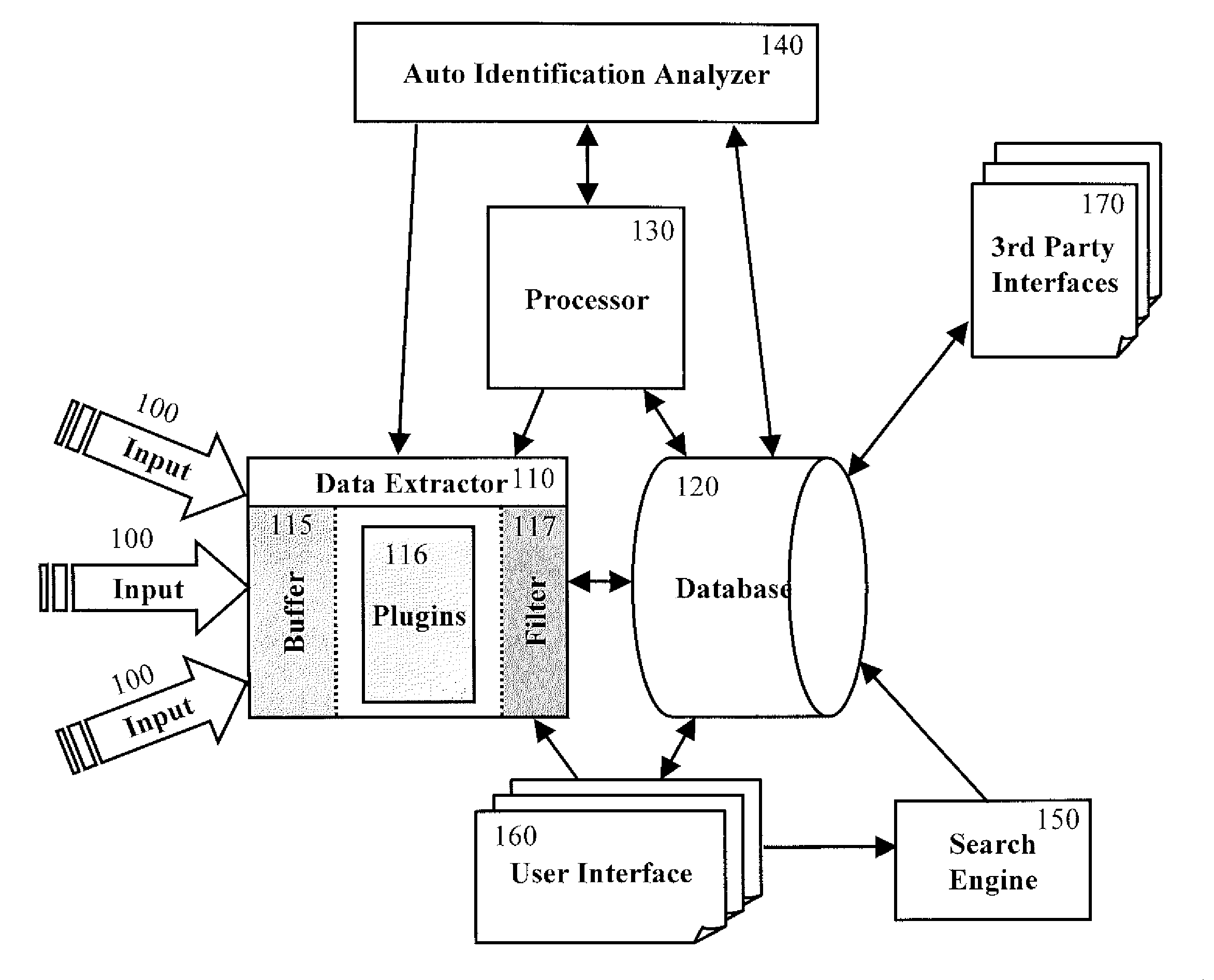 Method for Analyzing Activities Over Information Networks