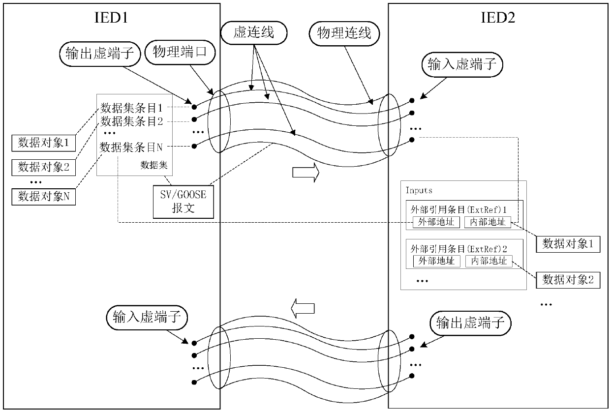 A visual display method for secondary virtual and real circuits of relay protection in smart substations