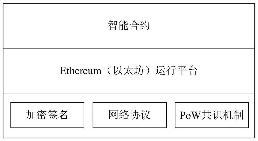 A blockchain-based regional energy Internet energy trading method