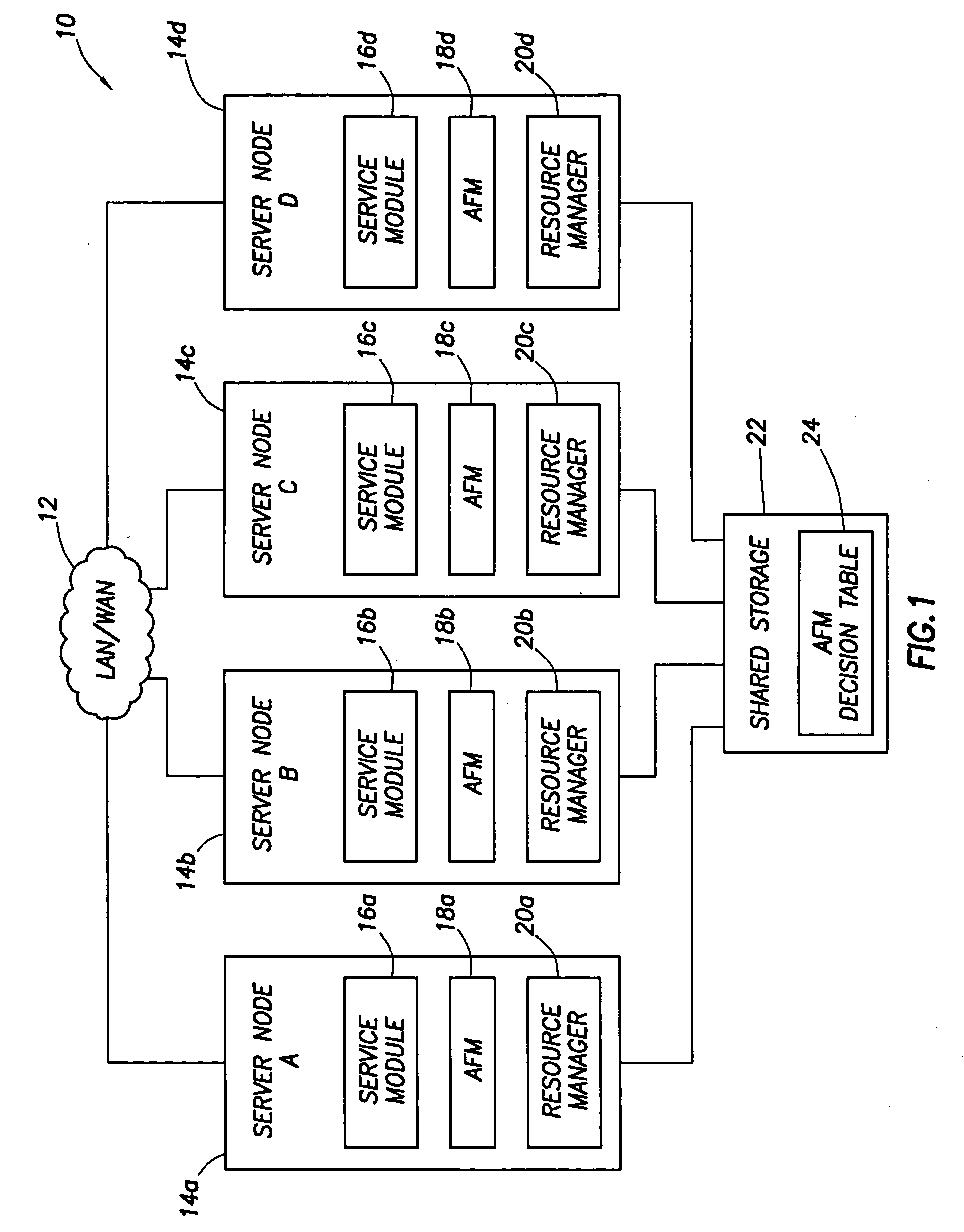 System and method for failure recovery and load balancing in a cluster network