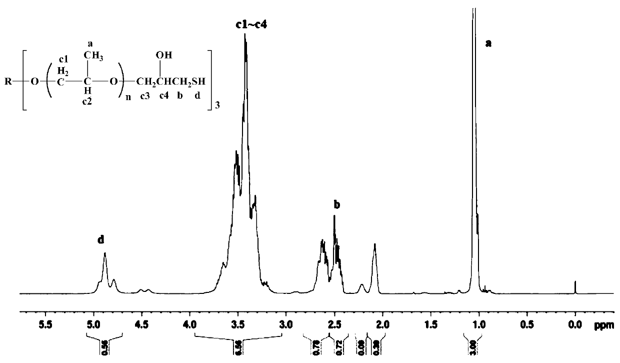 A kind of preparation method of high-quality polymercaptan curing agent for epoxy resin