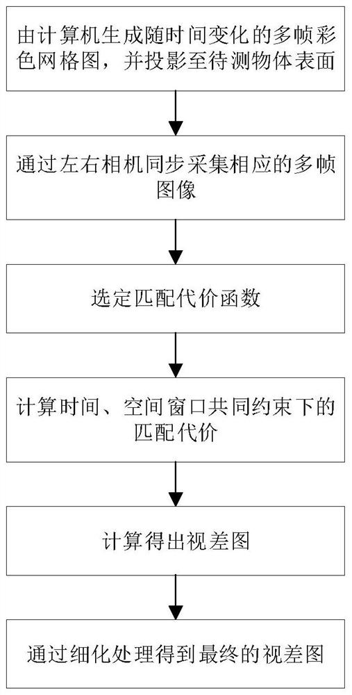 Stereo matching method and system for space-time hybrid modulation