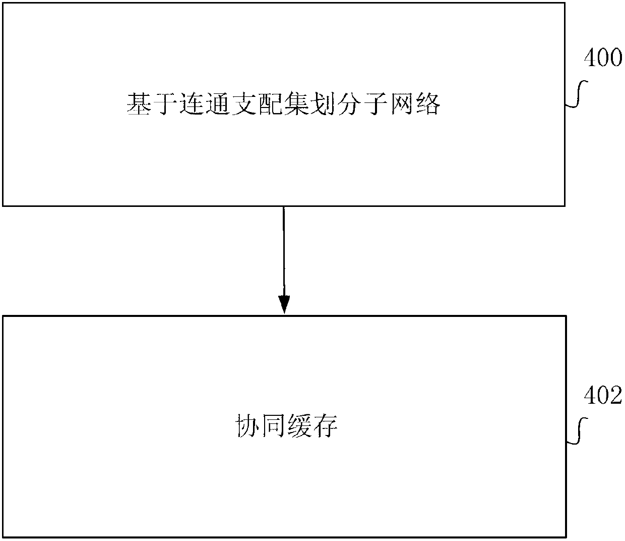 Collaboration caching method and system for content center network