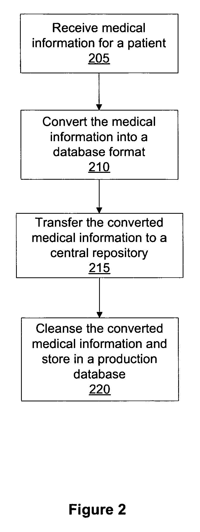 Method and system for information workflows