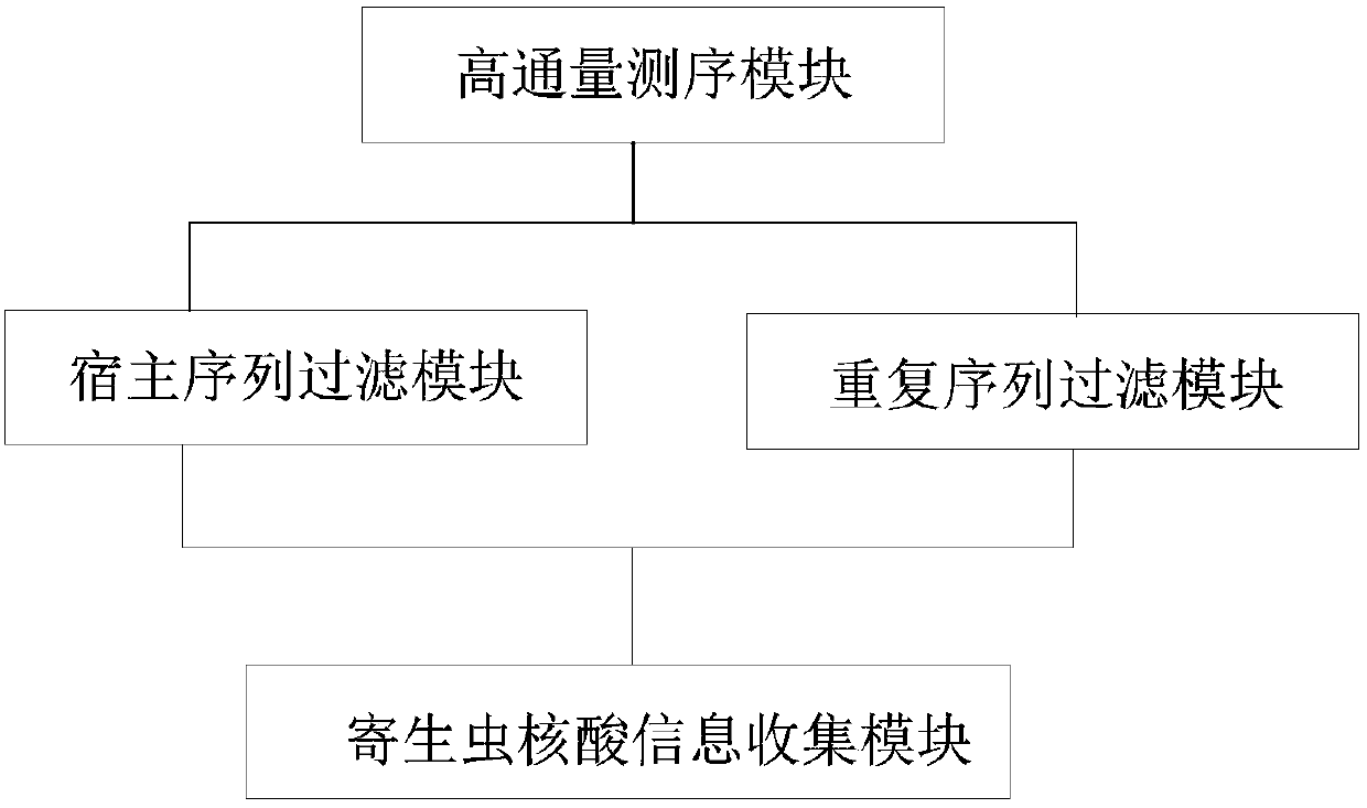 Methods and systems for acquiring nucleic acid information of parasites and classifying parasites by sequencing