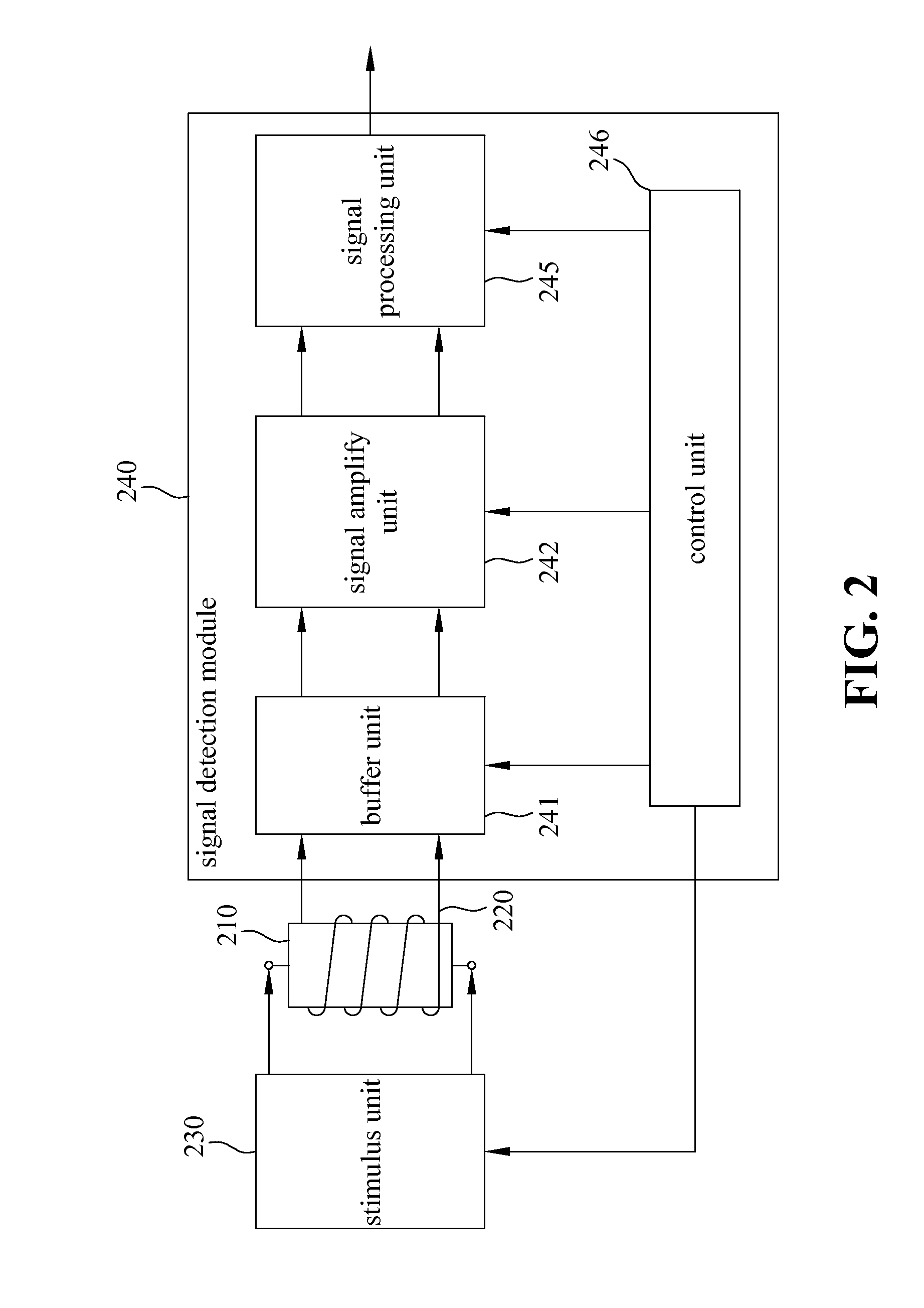 System and method of detecting ultra weak magnetic field