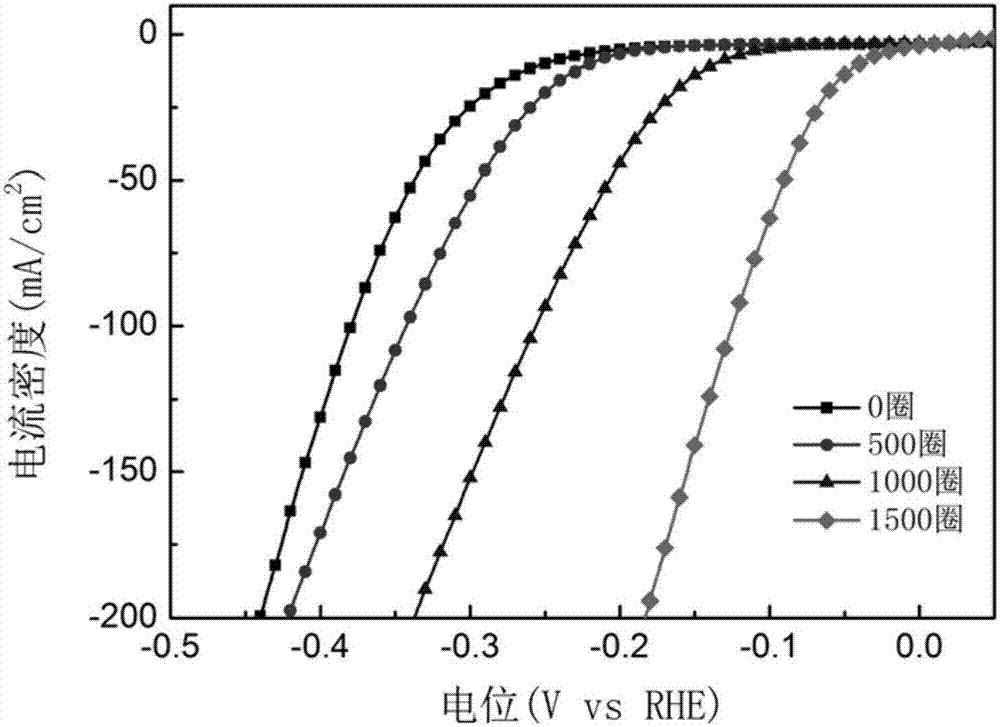 A sulfur-doped cuprous oxide three-dimensional nanoporous material and its application in electrochemical hydrogen evolution reaction