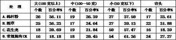 Method for planting potatoes in cotton board field