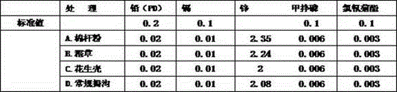 Method for planting potatoes in cotton board field