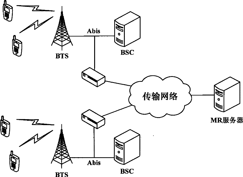 Method for optimizing network frequency based on measurement report