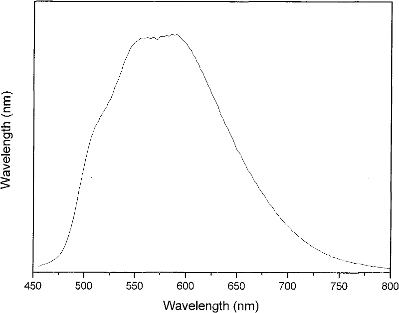 Preparation method of conjugated polymer luminescent material with main chain containing naphthalene derivative