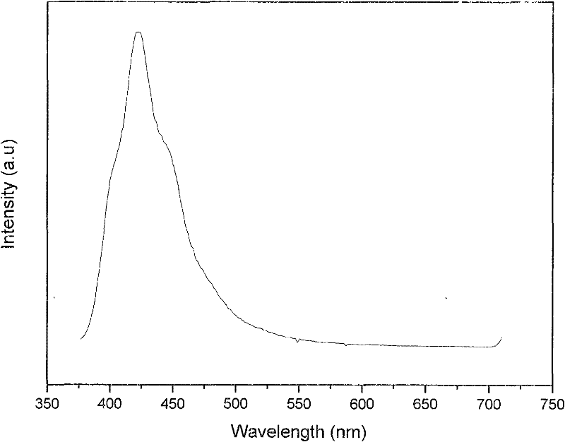 Preparation method of conjugated polymer luminescent material with main chain containing naphthalene derivative