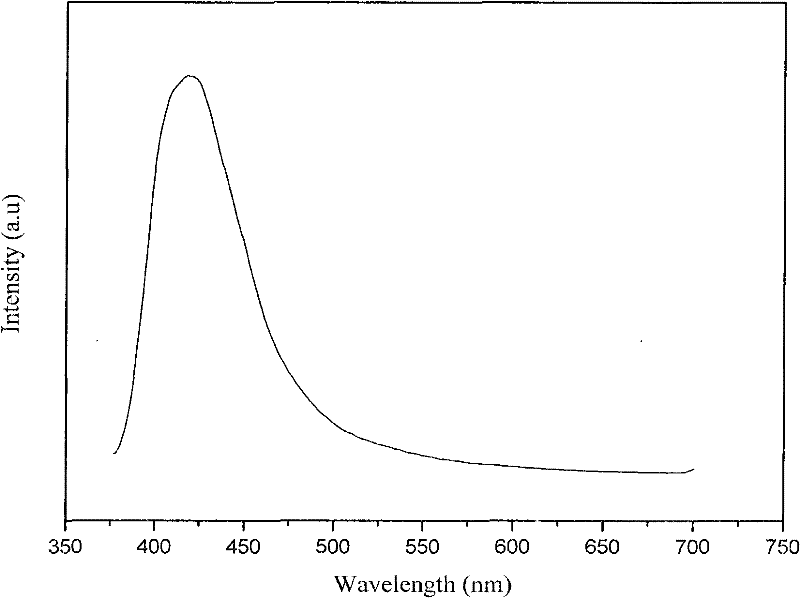 Preparation method of conjugated polymer luminescent material with main chain containing naphthalene derivative